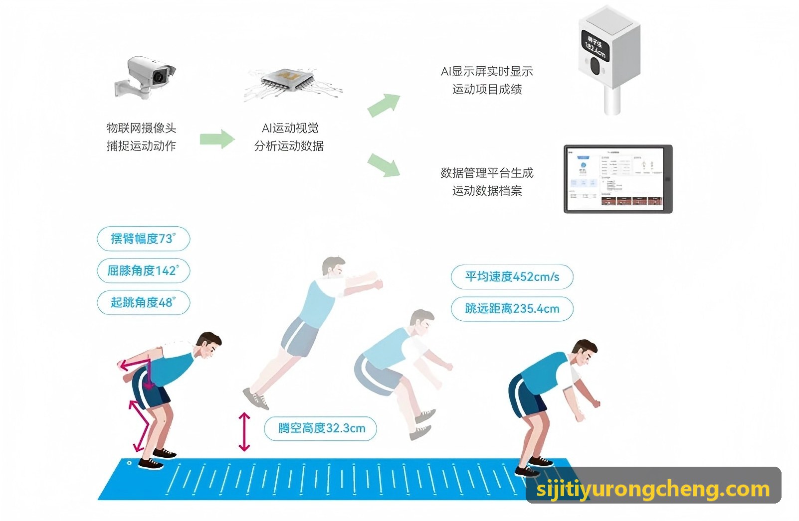 奥林匹克体育中心生命周期管理